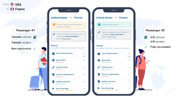 preflight-travel-documentation